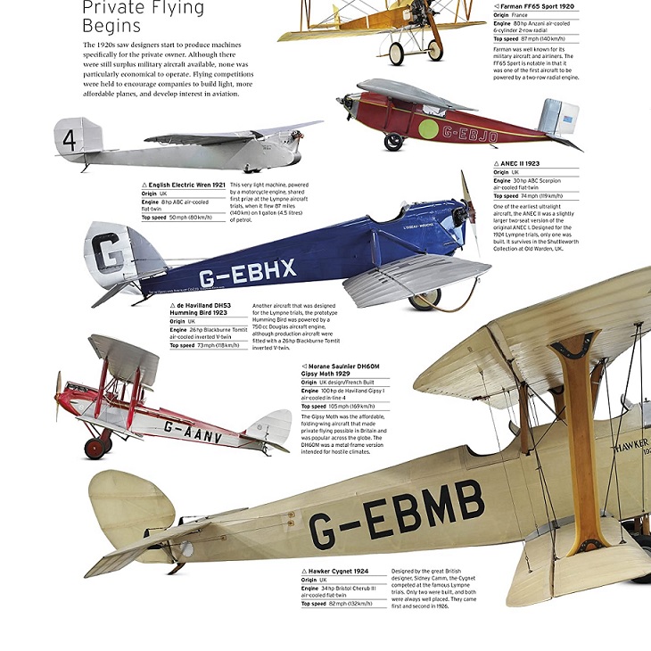 Aircraft: The Definitive Visual History | Berings